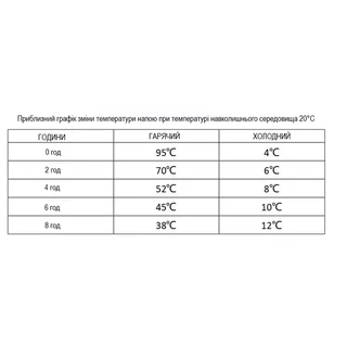 Термокухоль Wacaco Octaroma Classico 180 мл, жовтий